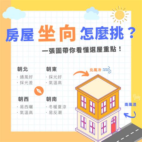 坐南向北2023|坐南朝北怎麼看？房屋座向、財位布置教學，讓你兼顧運勢與居住。